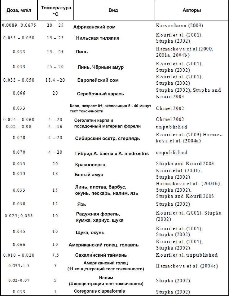 fig2