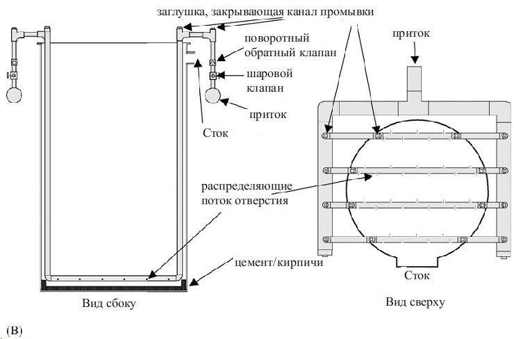 Рисунок 1B. Распределительная система из горизонтальных труб 