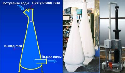 Перенос озона в кислородном конусе, также именуемом контактор с нисходящим потоком пузырьков