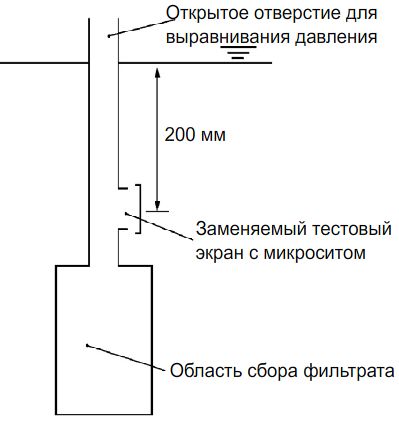 Рисунок 2. Диаграмма тестового аппарата фильтра