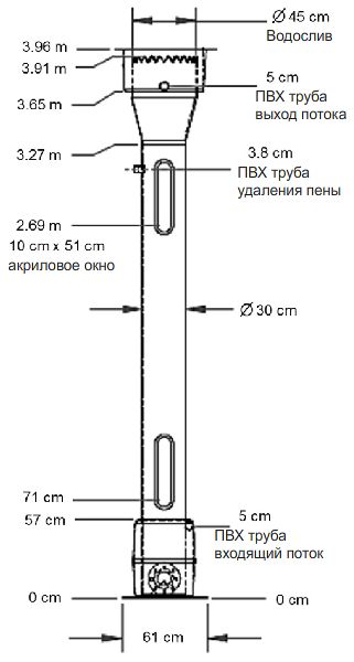 Рисунок 1. Размеры колоны биофильтра с псевдоожиженным слоем (Tsukuda et al., 2015)